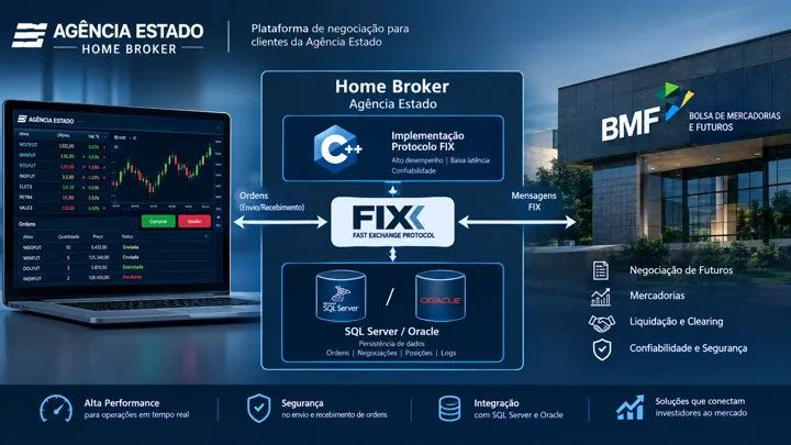 Agência Estado — Home Broker