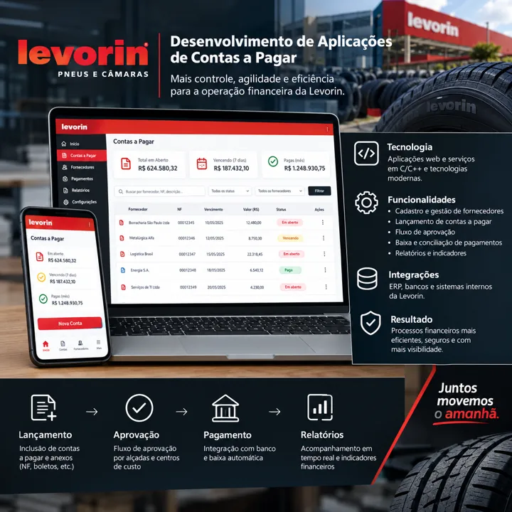 Levorin — Contas a Pagar
